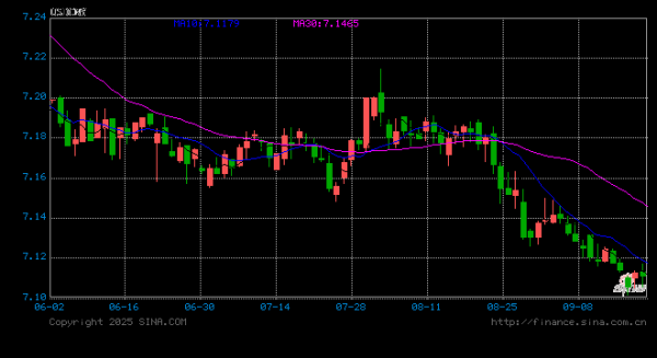证券配资网 人民币汇率短期或偏强运行